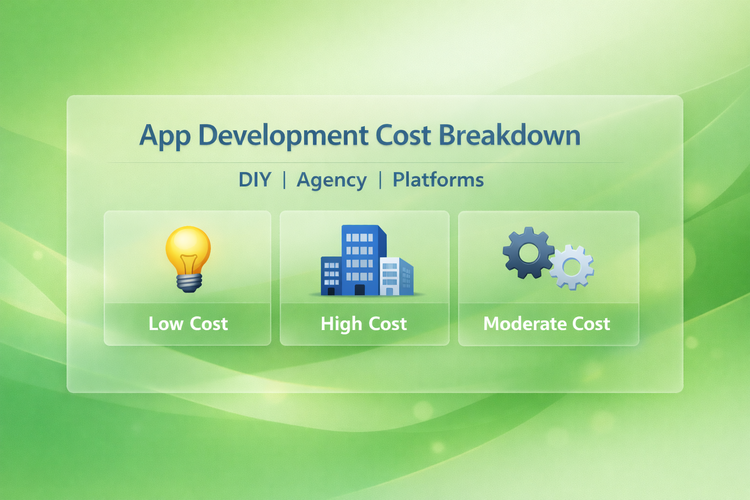 App Development Cost Breakdown: DIY vs Agency vs Platforms