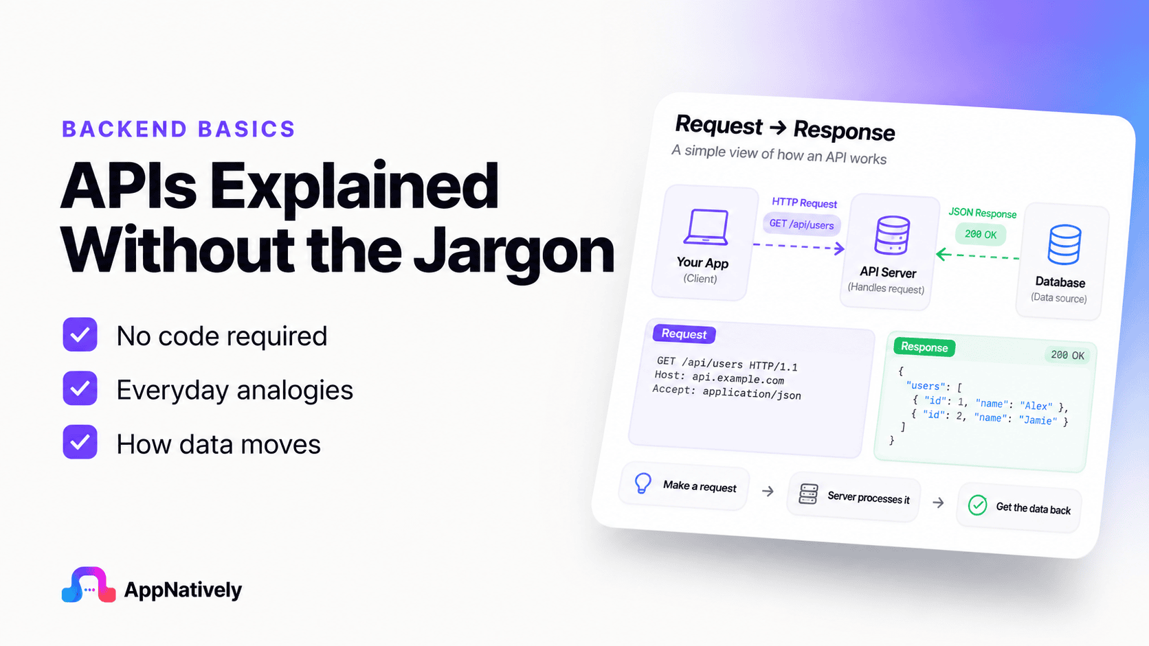 API Explained Without the Technical Jargon
